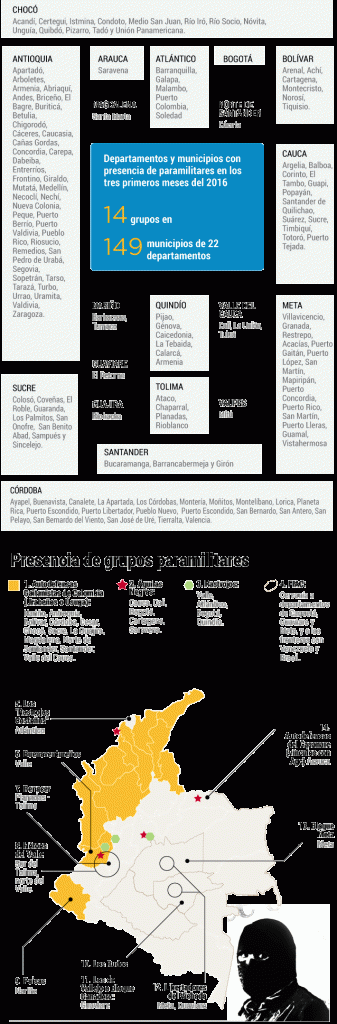 La magnitud del fenómeno paramilitar