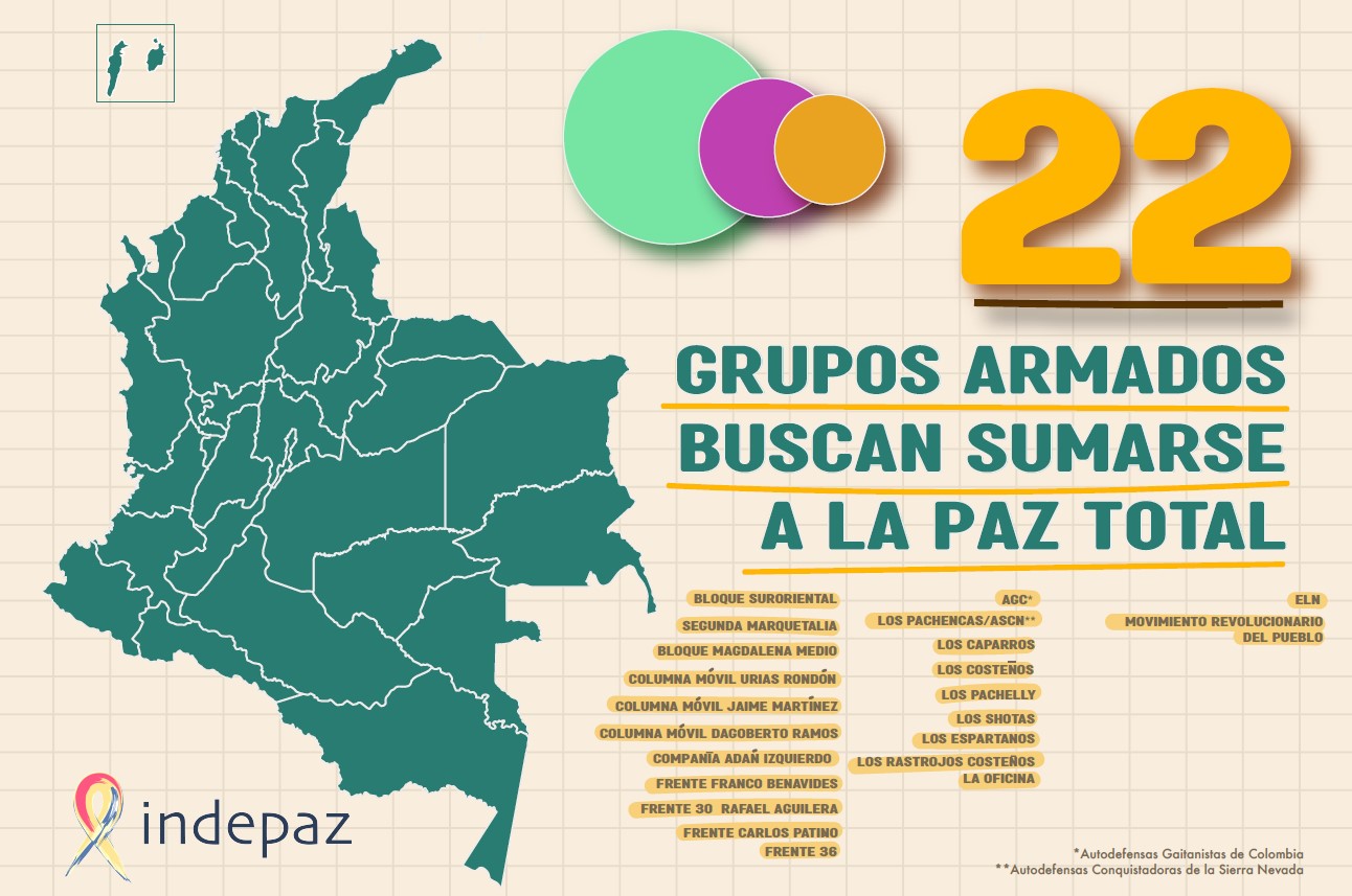 22 grupos armados buscan sumarse a la paz total