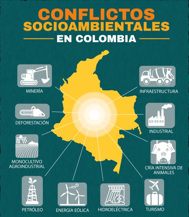 Conflictos socioambientales en Colombia
