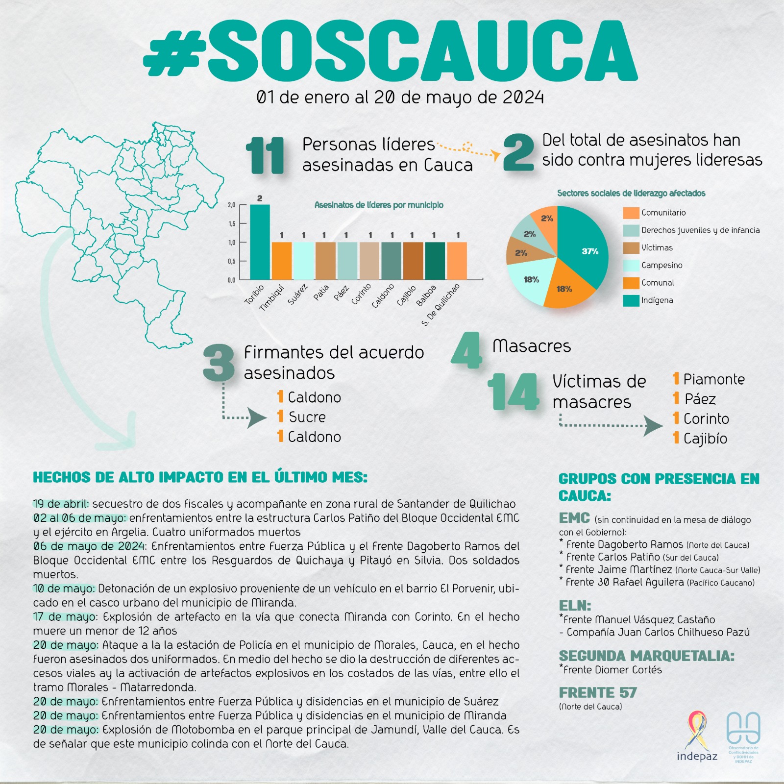 #soscauca