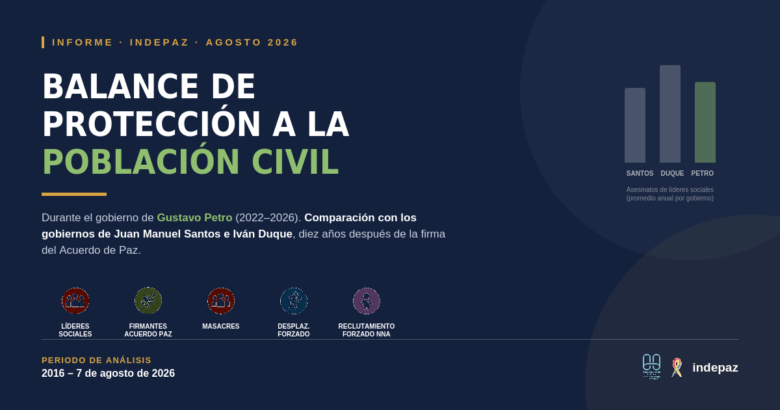 Balance de protección a la población civil durante el gobierno de Gustavo Petro (2022-2026)
