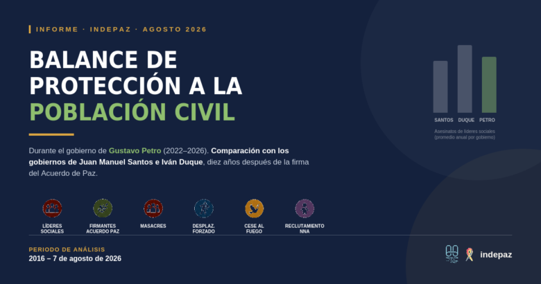 Balance de protección a la población civil durante el gobierno de Gustavo Petro (2022-2026)-
